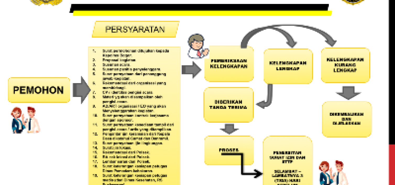 Catat!, Berikut ketentuan penerbitan Izin keramaian Polres Bangka tengah