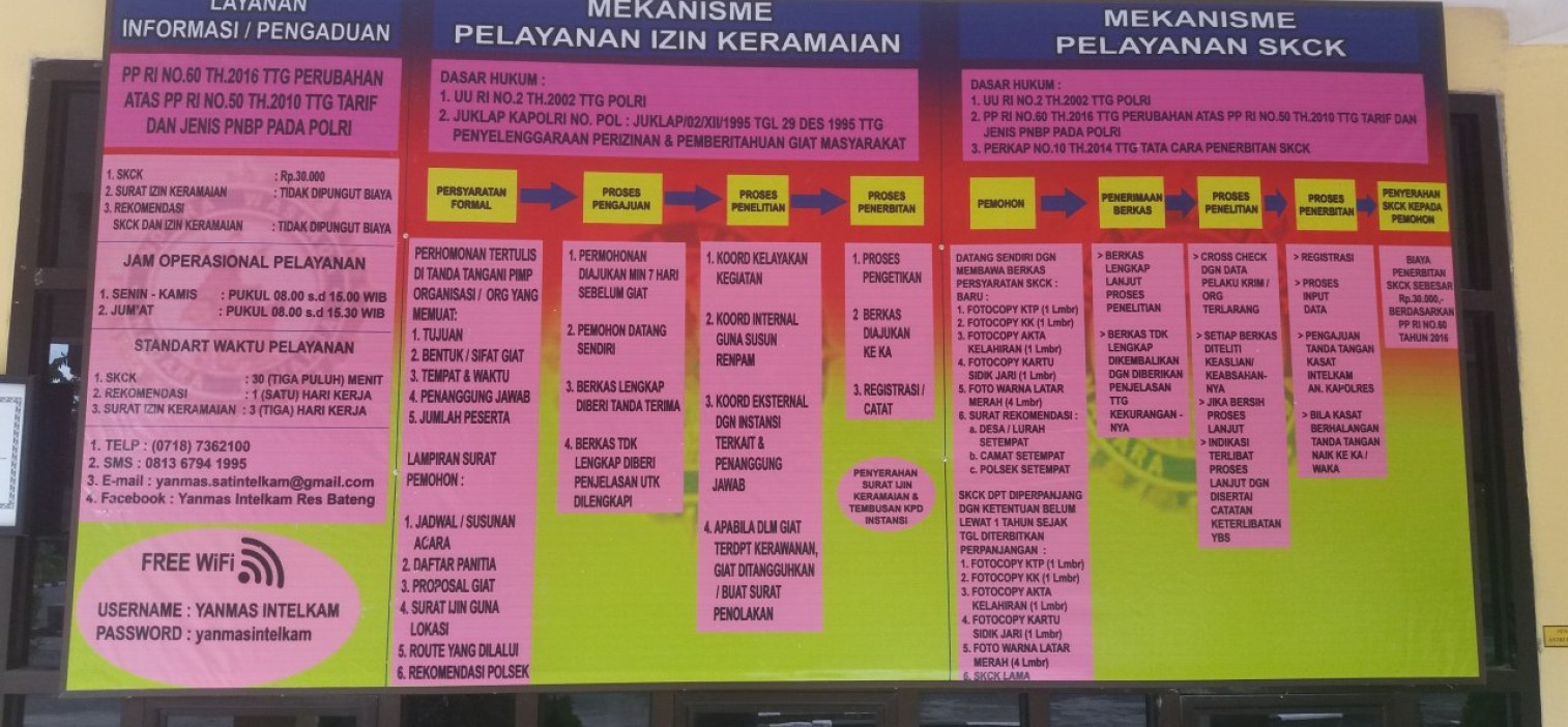 Ingin Buat SKCK, Perhatikan Hal Berikut