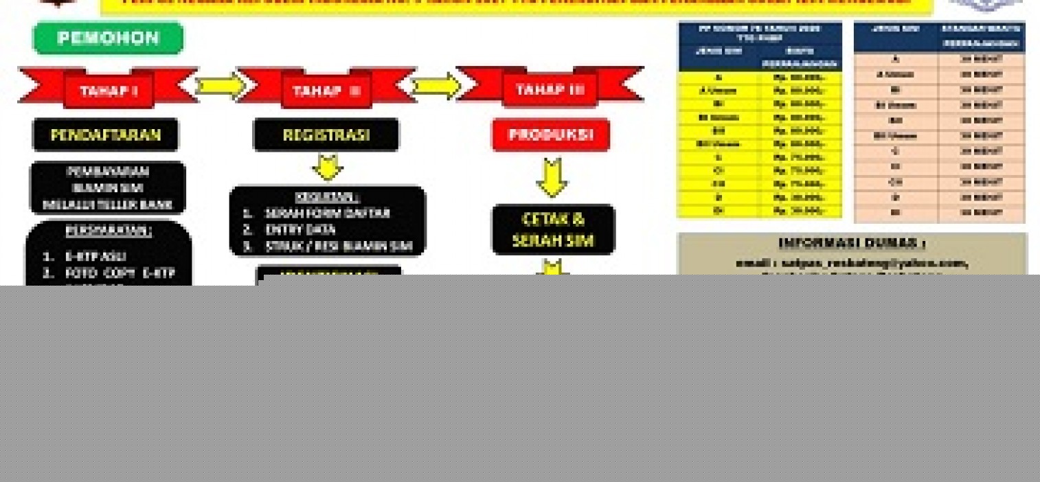 MEKANISME PENERBITAN SIM