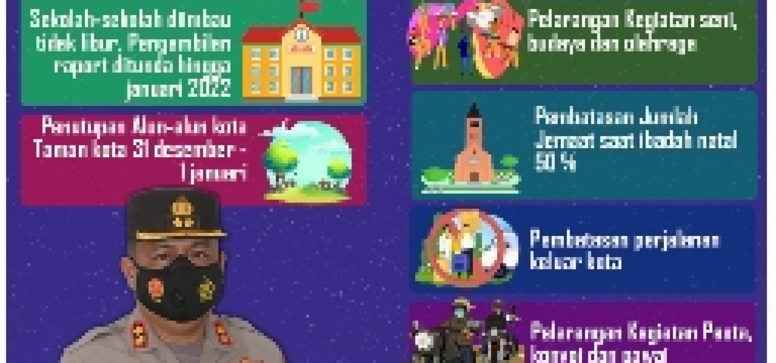 Catat !, Berikut 9 Poin Aturan PPKM level 3 selama Libur Natal dan Tahun Baru