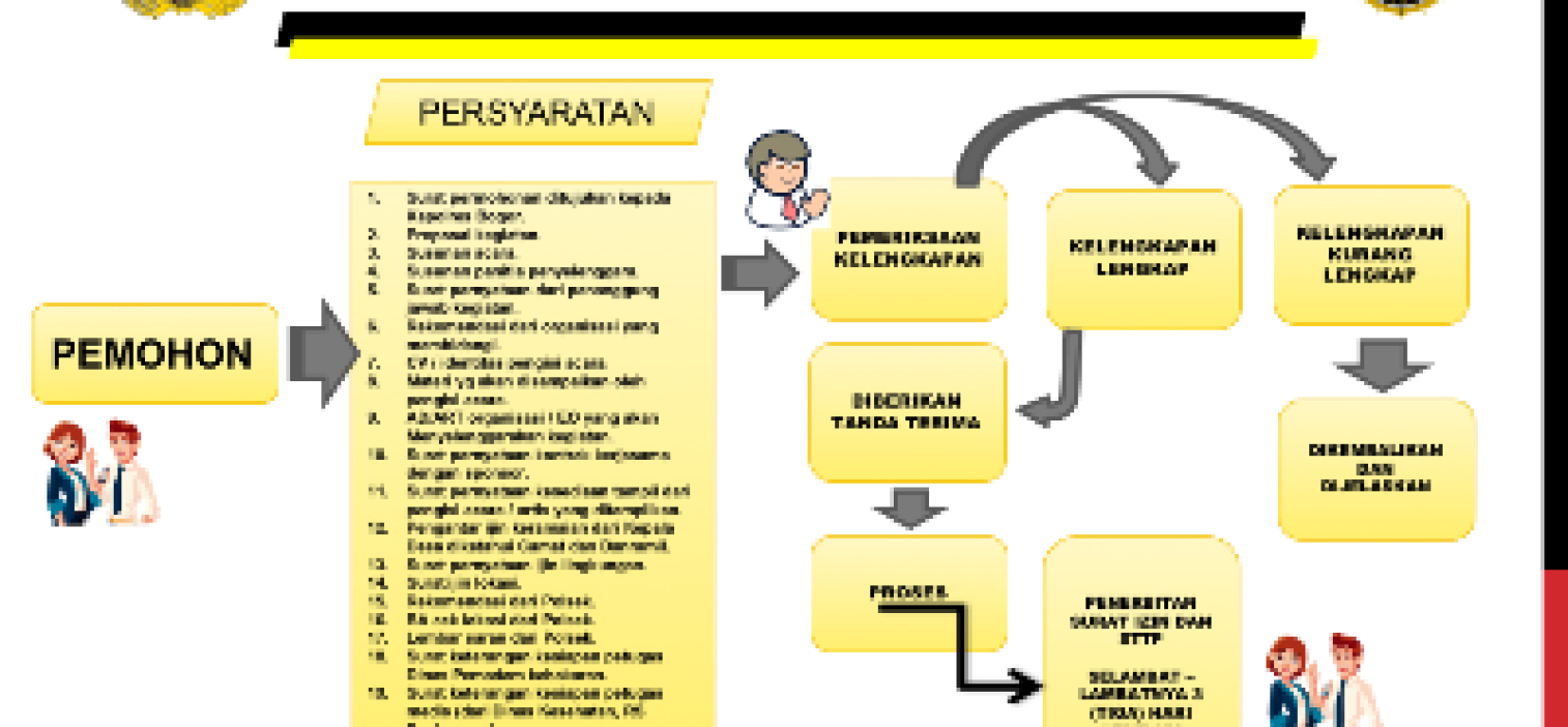 Catat!, Berikut ketentuan penerbitan Izin keramaian Polres Bangka tengah